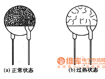 可恢复保险丝的工作原理示意图