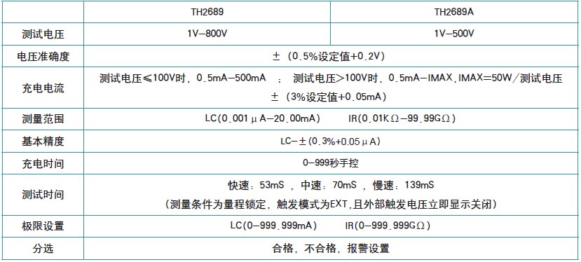 漏电流测试仪技术参数