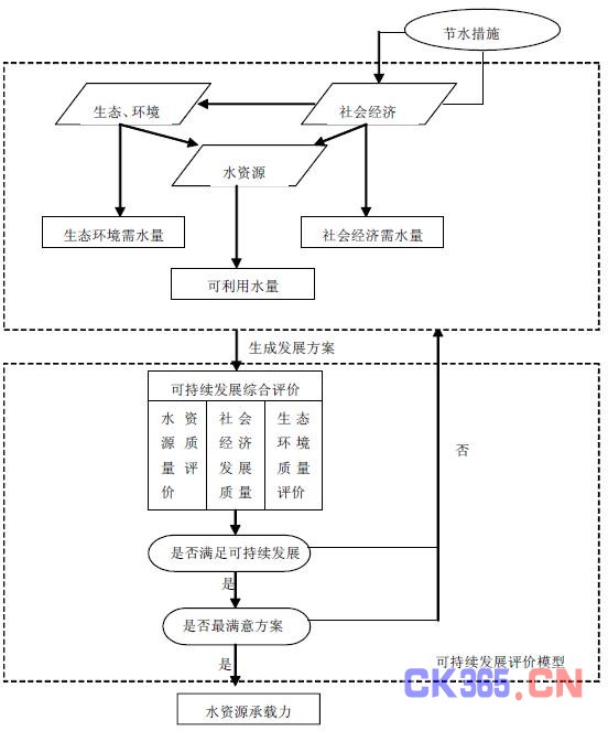 水资源人口承载力_保护水资源的手抄报