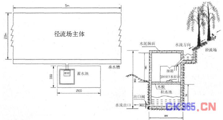 8地坡面径流泥沙沉积和水力特性的影响