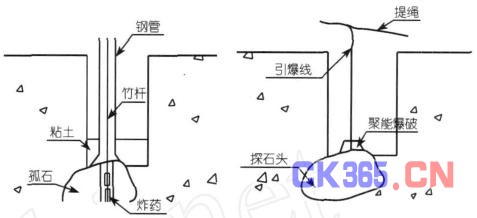 简述后灌浆技术在不良地层钻孔灌注桩工程中应用