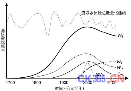 海河流域人口_海河流域(2)