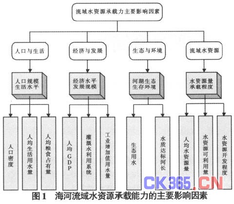 水资源人口承载力_保护水资源的手抄报(3)