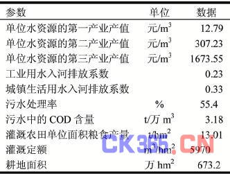 人口资源环境经济心得_人口研究所组织结构(3)