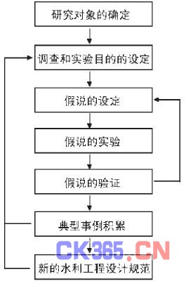 研究流程图