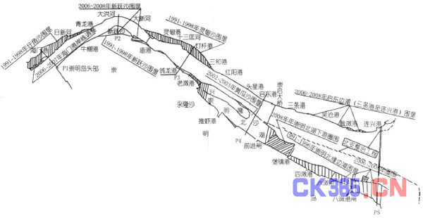 长江口北港近期河床演变分析与治理对策