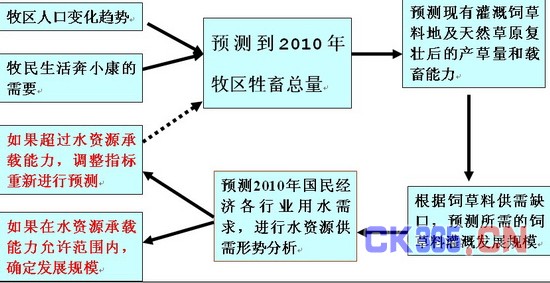 人口预测技术路线_中国 新荣 大同市新荣区人民政府门户网站