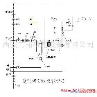 供应气体分析仪